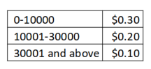 price-table