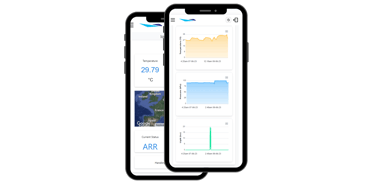 Streamlining Pharma Logistics with the Internet of Things (IoT)