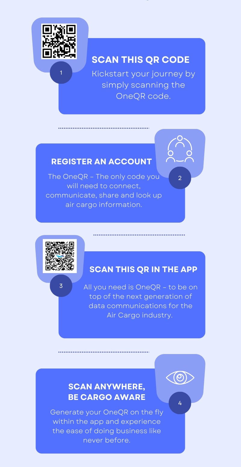 Scan the QR code to register for a OneShipper account