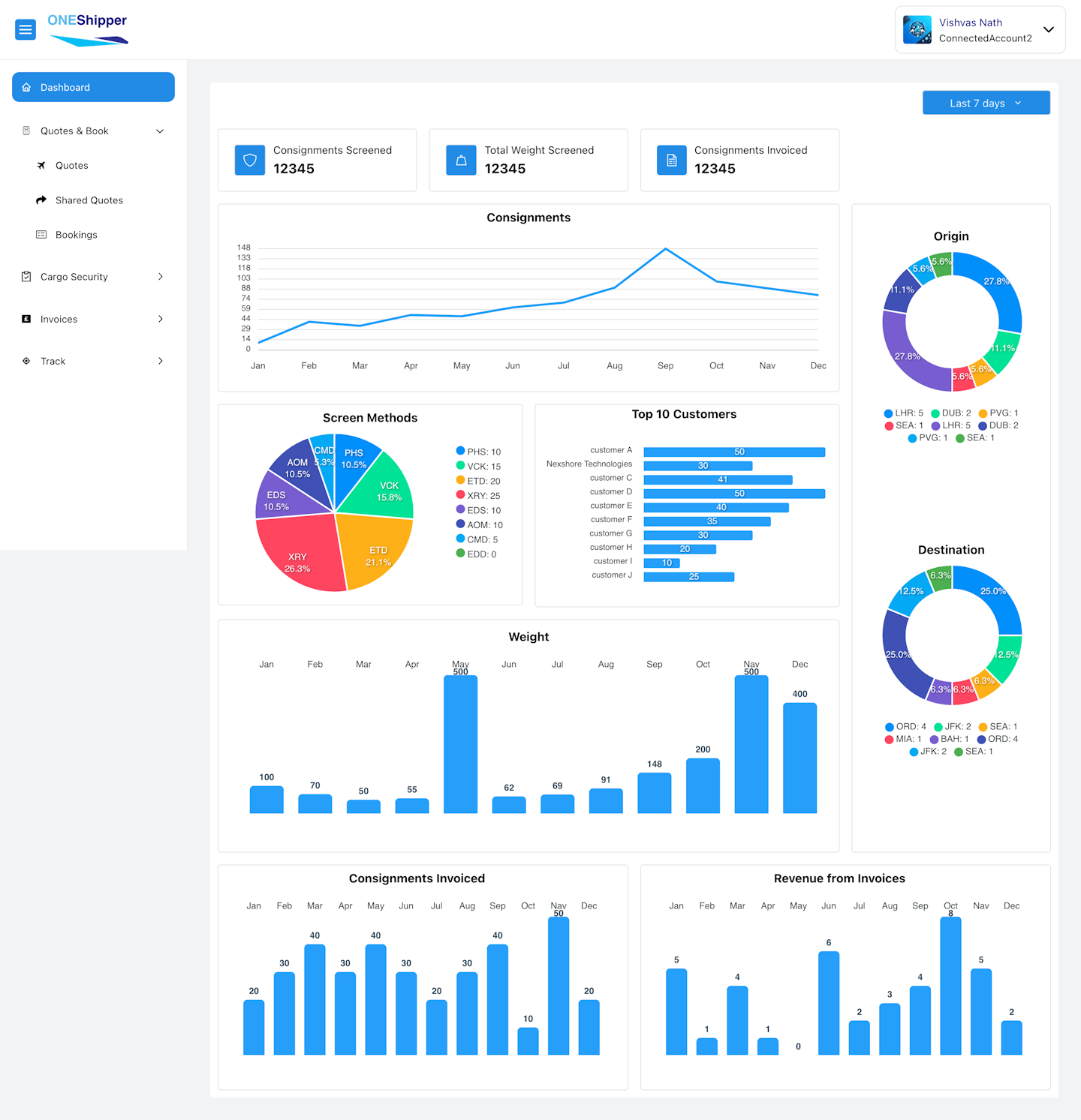 OneShipper_eCSD_Dashboard